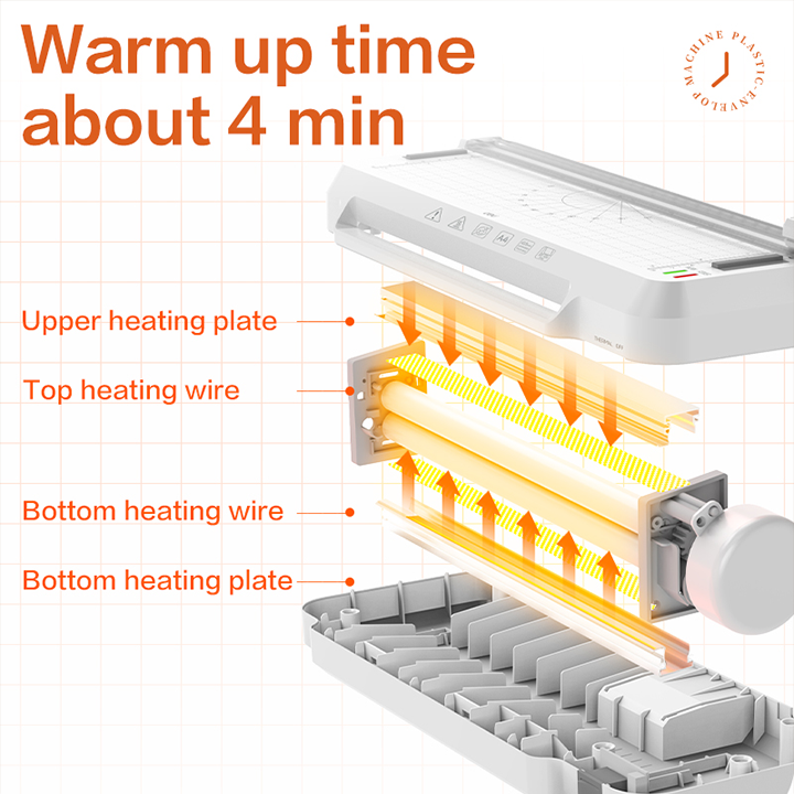 et107 50 100 mic a4 3 in 1 multifunctional laminator product